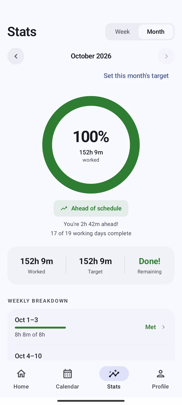 Monthly stats with an ahead-of-schedule verdict
